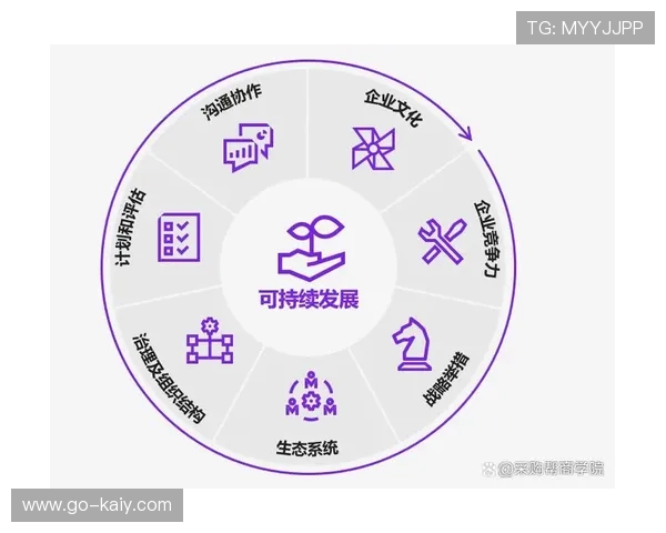 可持续采购政策引导供应链 共同推进环保实践